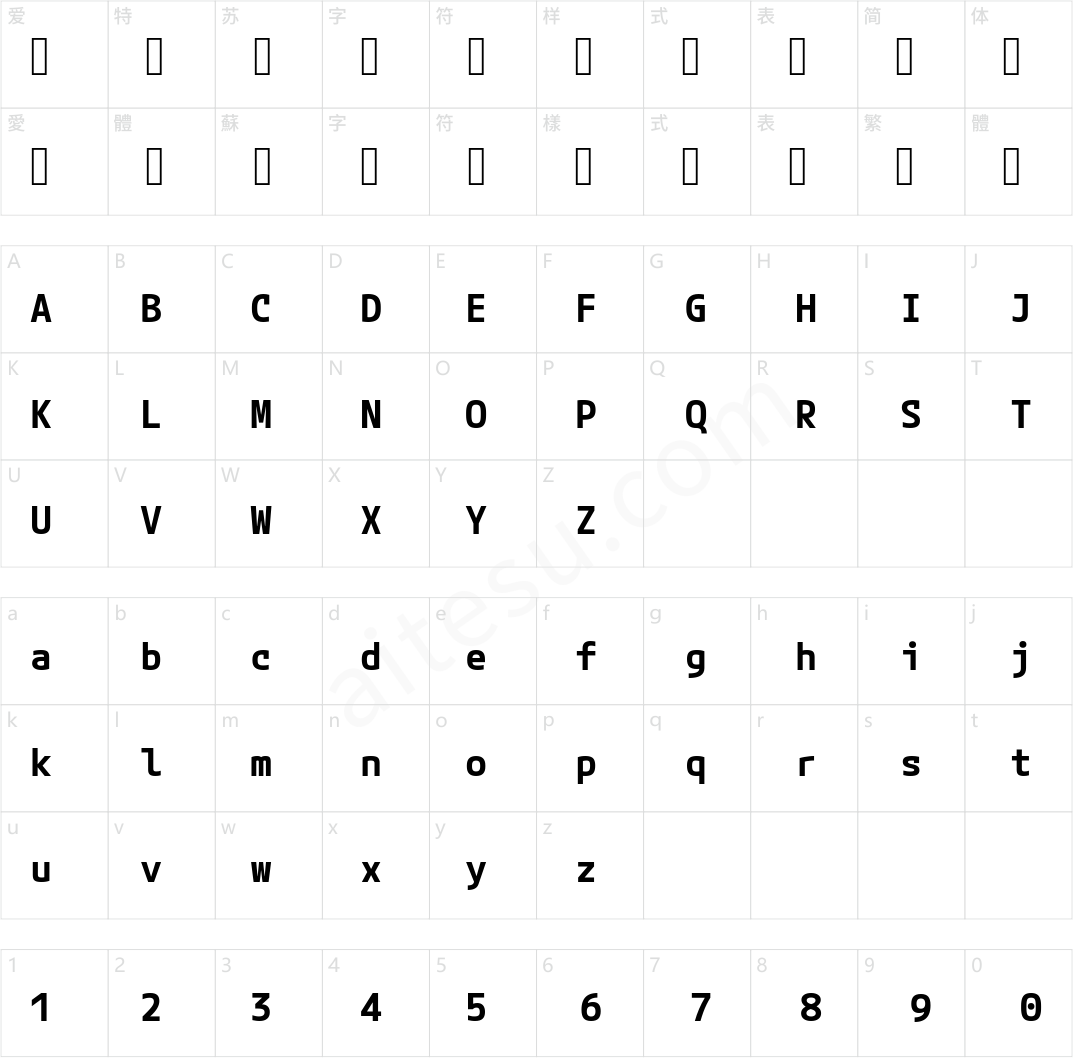 Mplus Code Latin 60