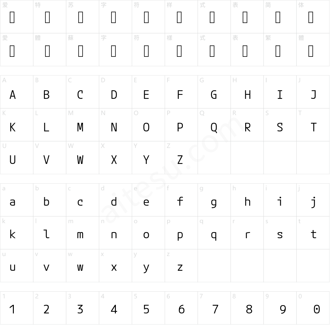 Mplus Code Latin 60